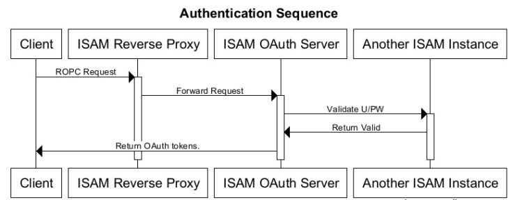 Screen Shot 2015-11-27 at 1.33.26 PM